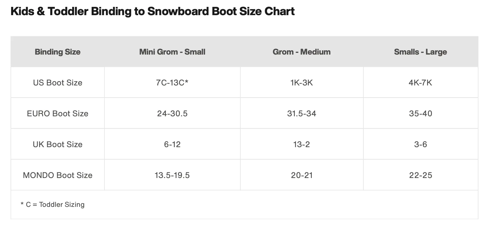 Burton GROM Series Snowboard Bindings for Toddlers & Kids